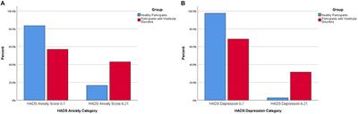 Fear avoidance beliefs, anxiety, and depression in healthy individuals and persons with vestibular disorders across cultures